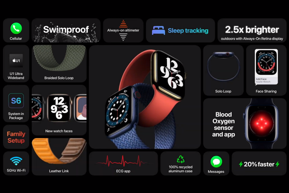 apple watch 7 release date 2021