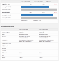 samsung-galaxy-s21-fe-8GB-vs-s21-fe-6GB-benchmark