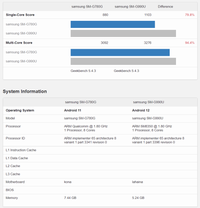 samsung-galaxy-s21-fe-vs-s20-fe-benchmark