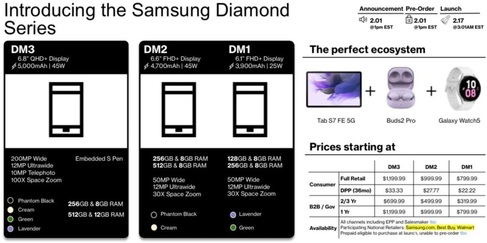 Verizon Galaxy S23 series prices and payment plans - Samsung Galaxy S23 release date, price, features, and news