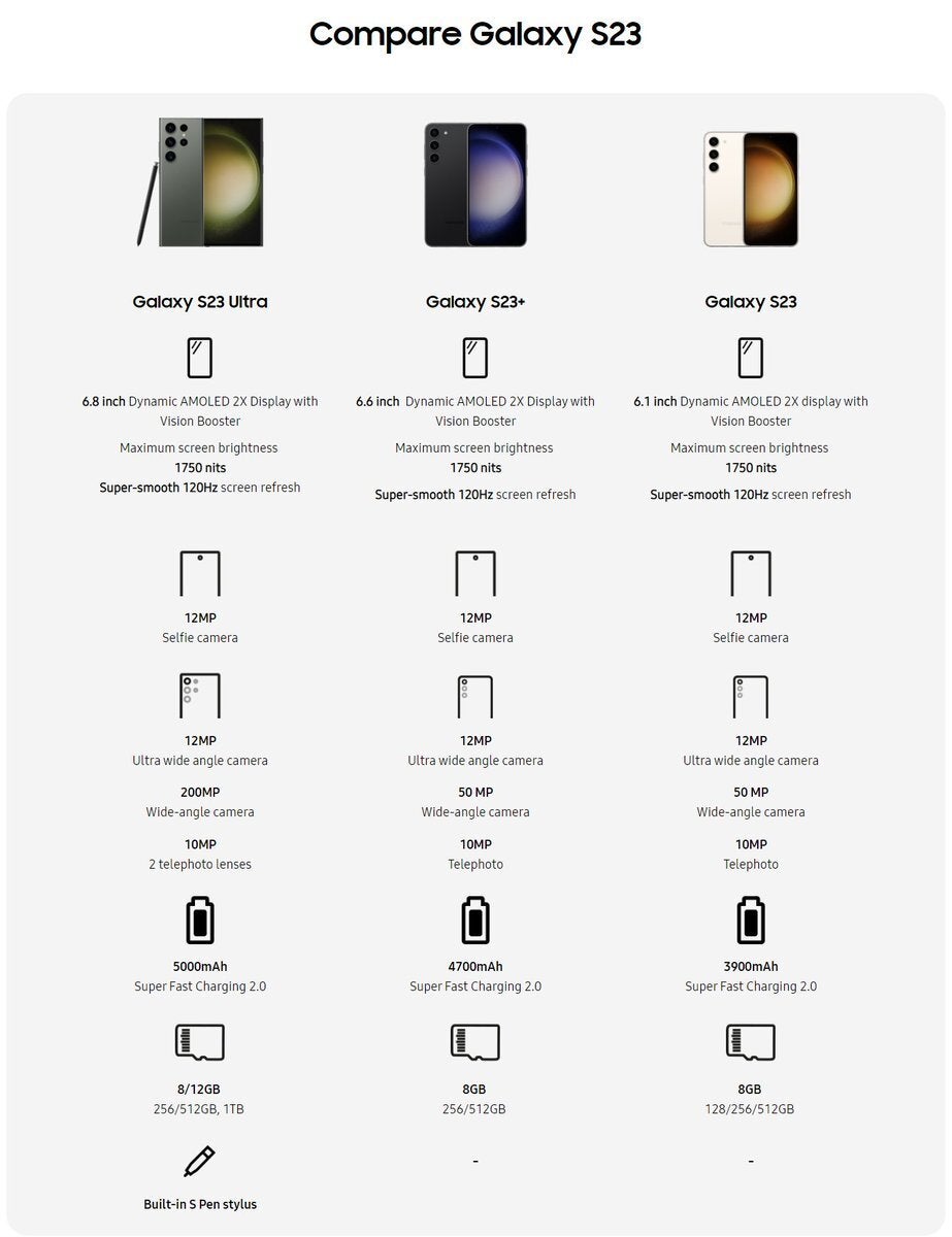 Leaked Galaxy S23 specs sheet - Samsung Galaxy S23 release date, price, features, and news