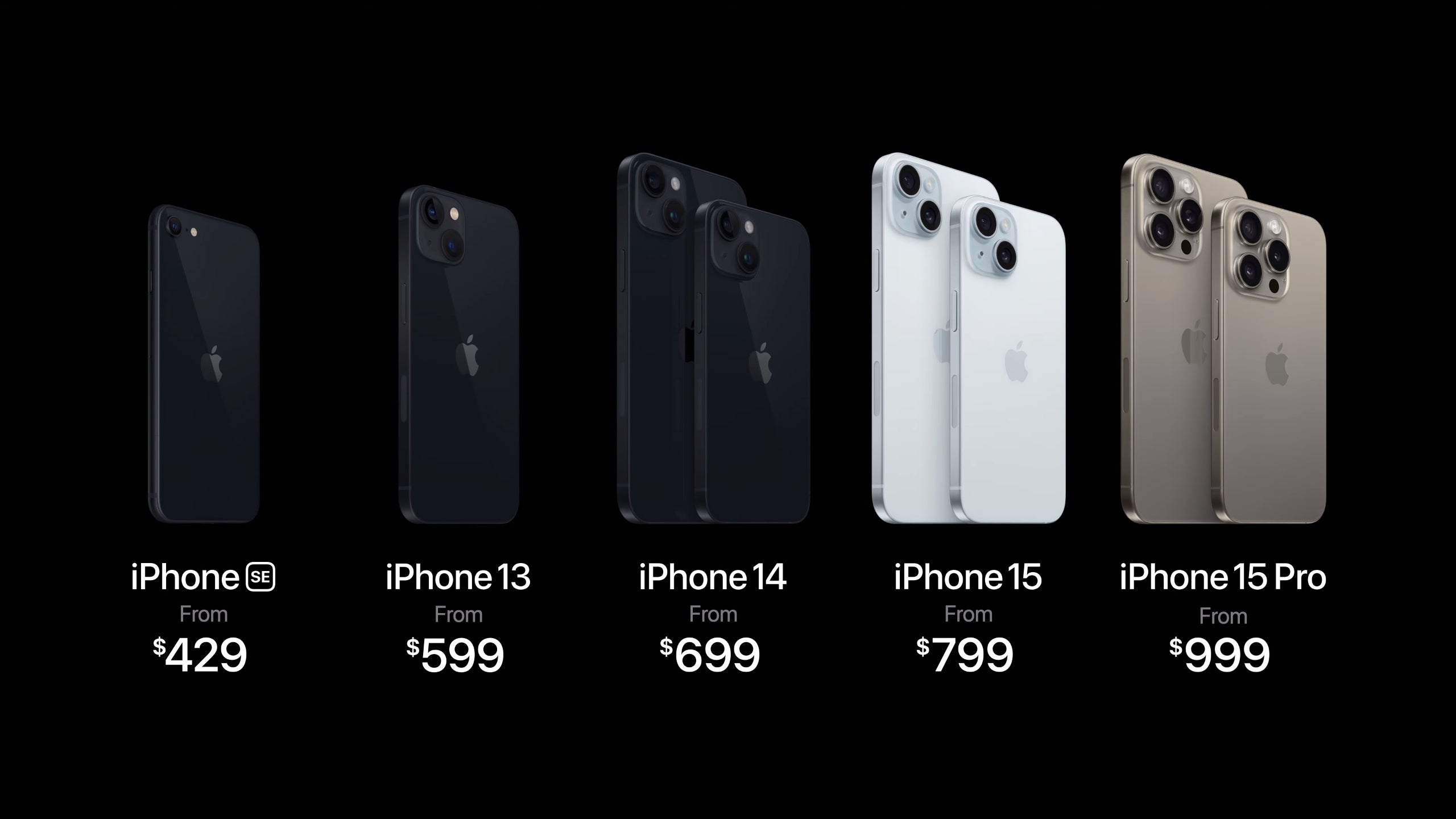 iPhone 15發布日期，價格，規格和必不可少的功能