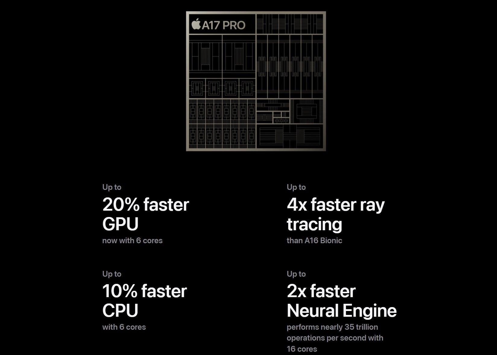 Apple A17 specs - Apple A17 Pro phones, gaming performance, benchmarks, and new features