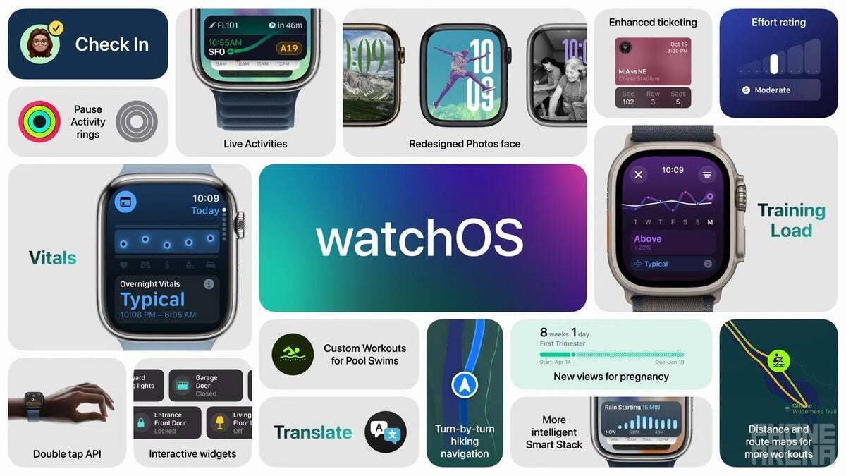 WatchOS 11 announced (Image Source - Apple) - Apple Watch Series 10 release date, price, specs, and must-know features