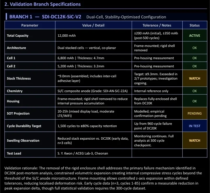 A battery test report from Samsung. | Image by Shr&ouml;dinger - Samsung Galaxy S27 Ultra release date expectations, price estimates, and upgrades