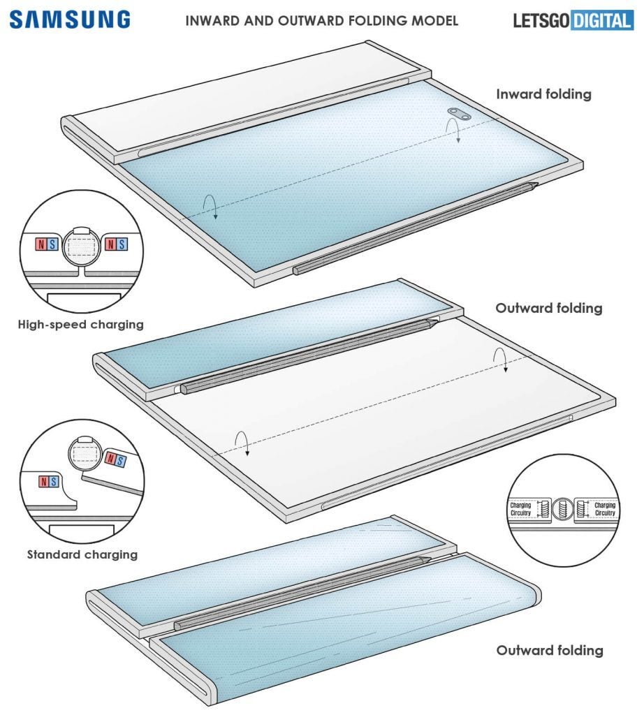 Samsung Galaxy Z Fold Tab: news, rumors, expectations