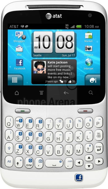 HTC Status