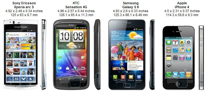 Sony Ericsson Xperia arc S Review