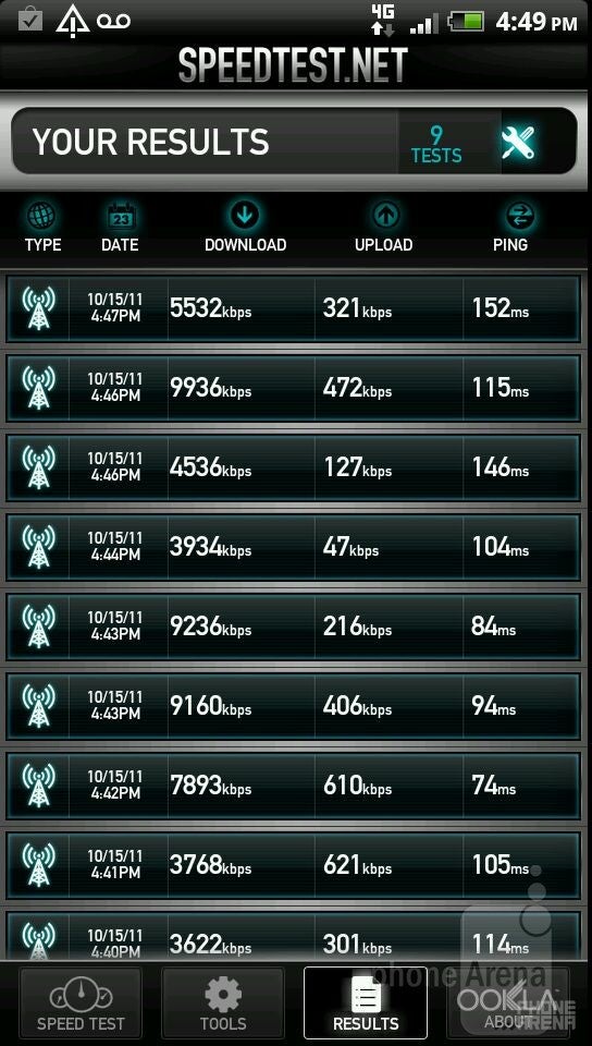 Speed test results - HTC Amaze 4G Review