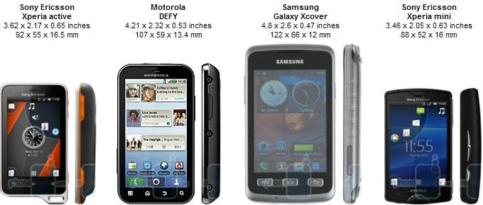 Sony Ericsson Xperia active Review