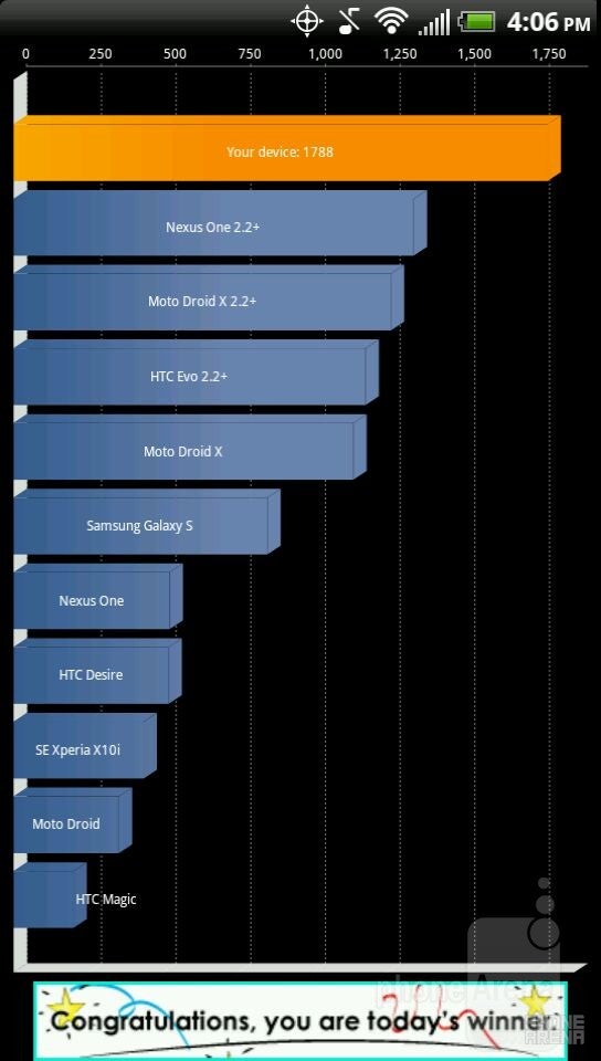 Quadrant benchmark - HTC EVO Design 4G Review