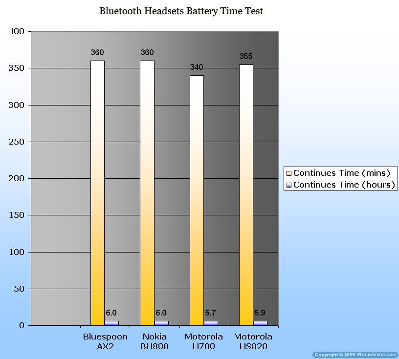 Nextlink BlueSpoon AX2 Bluetooth Headset Review