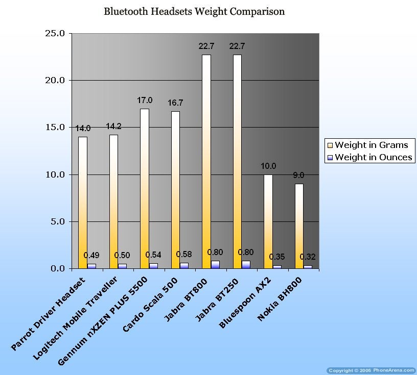 Nextlink BlueSpoon AX2 Bluetooth Headset Review