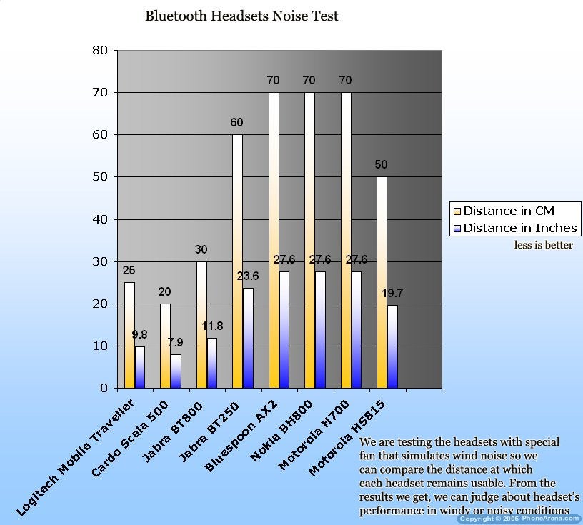 Nextlink BlueSpoon AX2 Bluetooth Headset Review