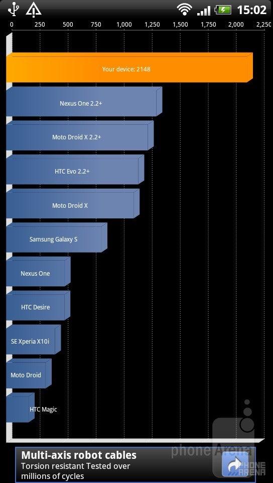 Quadrant scores - HTC Sensation XE Review