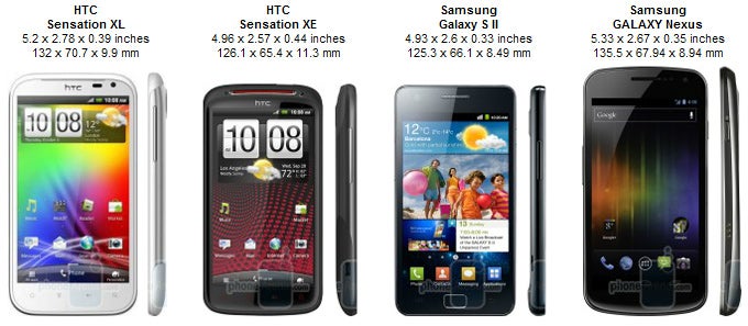 HTC Sensation XL Review