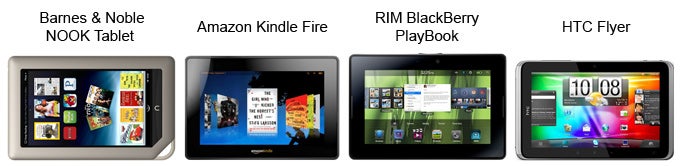 Barnes &amp; Noble NOOK Tablet Review