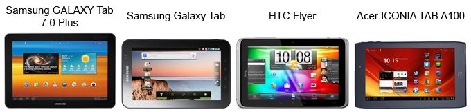 Samsung Galaxy Tab 7.0 Plus Review