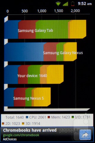 Quadrant Benchmark - ZTE Fury Review