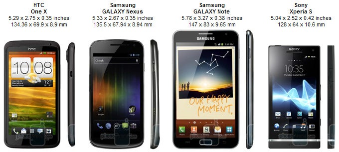 HTC One X Review