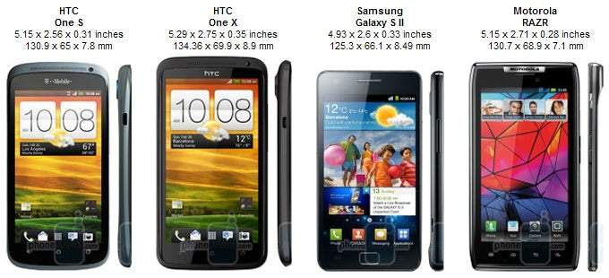HTC One S Review