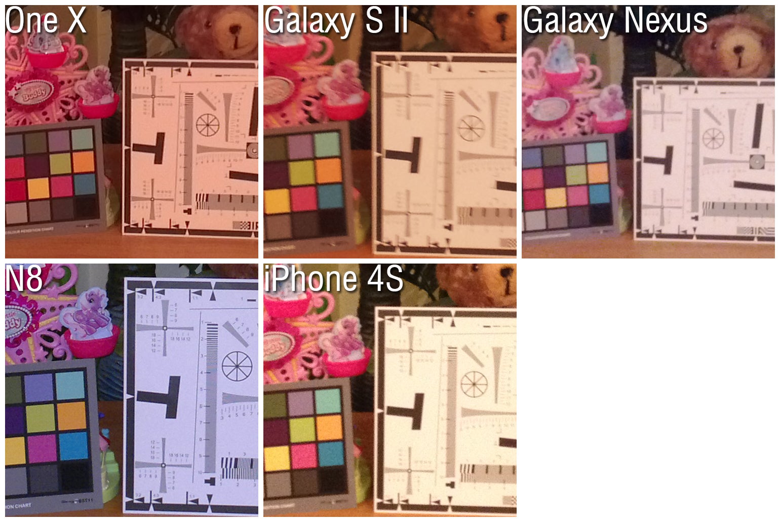 100% Crops - Camera comparison: One X vs Galaxy S II vs Nexus vs N8 vs iPhone 4S