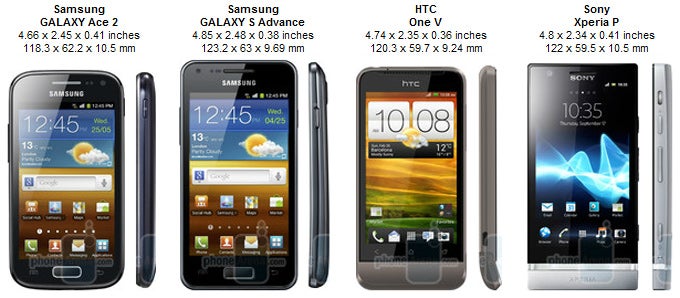 Samsung Galaxy Ace 2 Preview