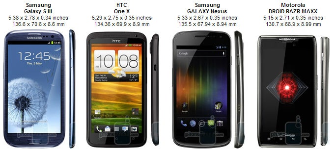 Samsung Galaxy S III Preview