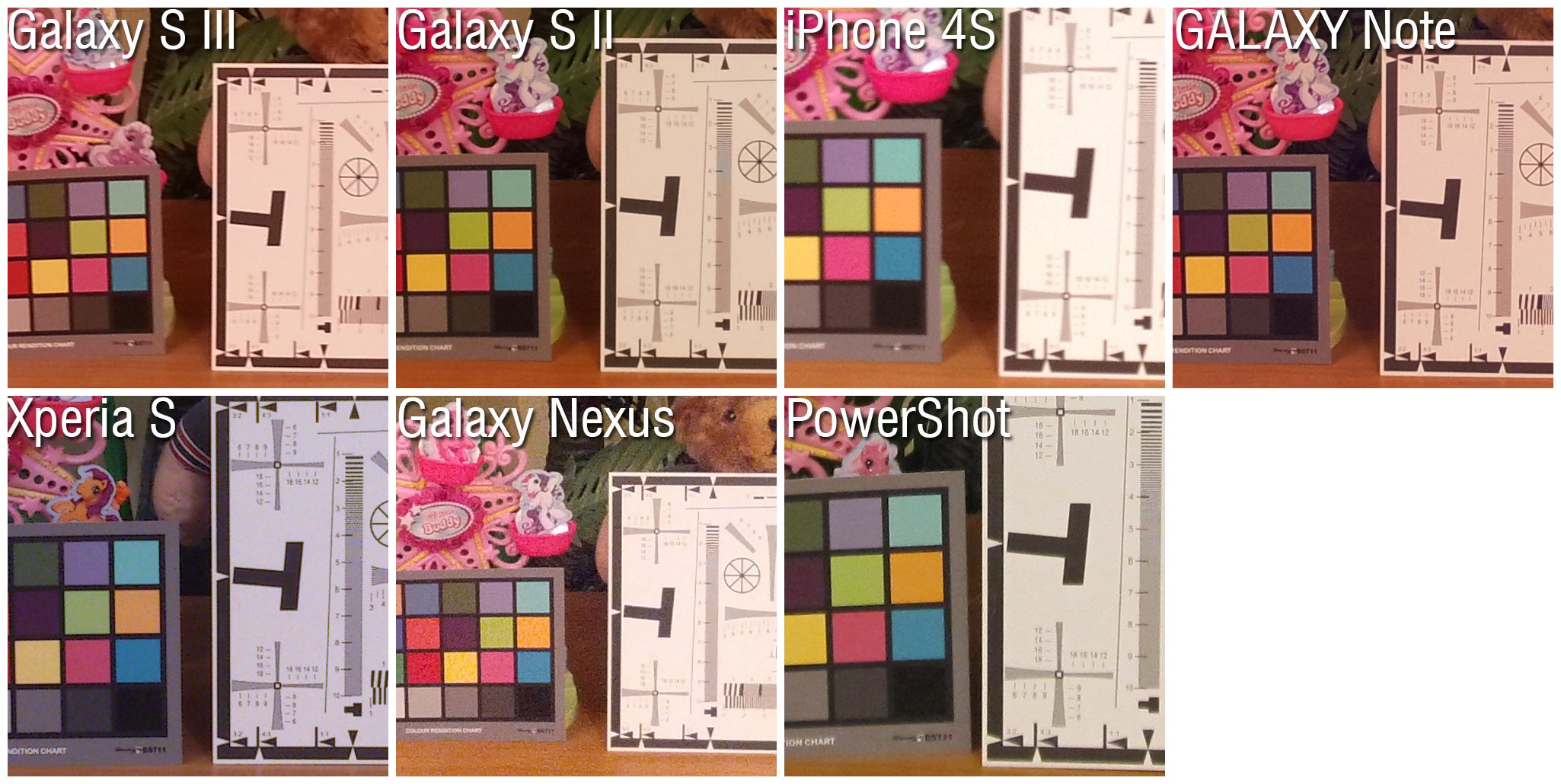 100% Crops - Camera comparison: Samsung Galaxy S III vs the fierce competition