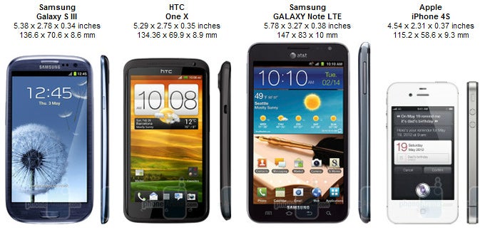 Samsung Galaxy S III Review (AT&amp;T, Verizon, T-Mobile, Sprint)