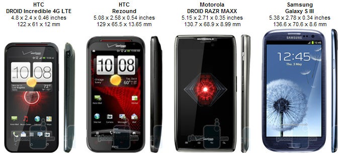 HTC Droid Incredible 4G LTE Review