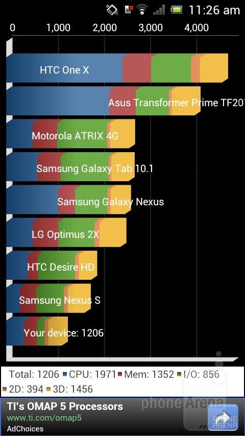 Quadrant - Sony Xperia neo L Review