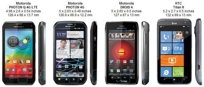 Motorola PHOTON Q 4G LTE Review