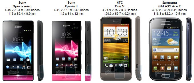 sony xperia miro