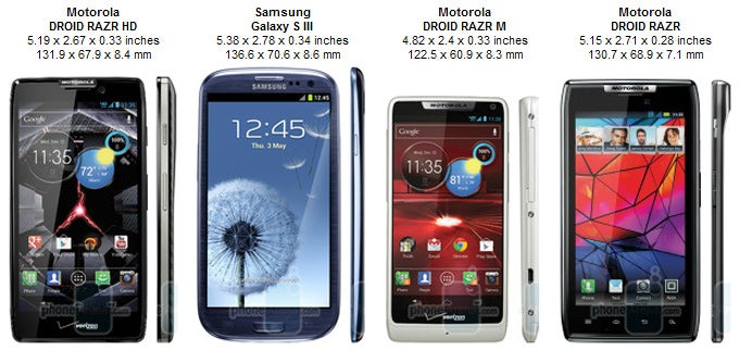 Motorola DROID RAZR HD Review