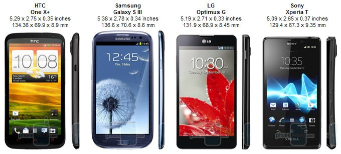 HTC One X+ Review