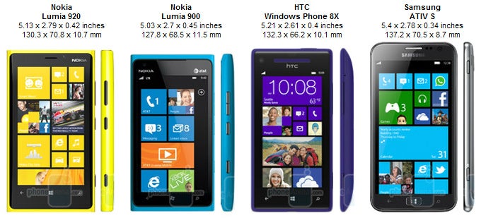 nokia lumia 920 comparison