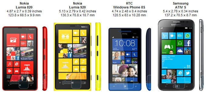 Nokia Lumia 820 Review