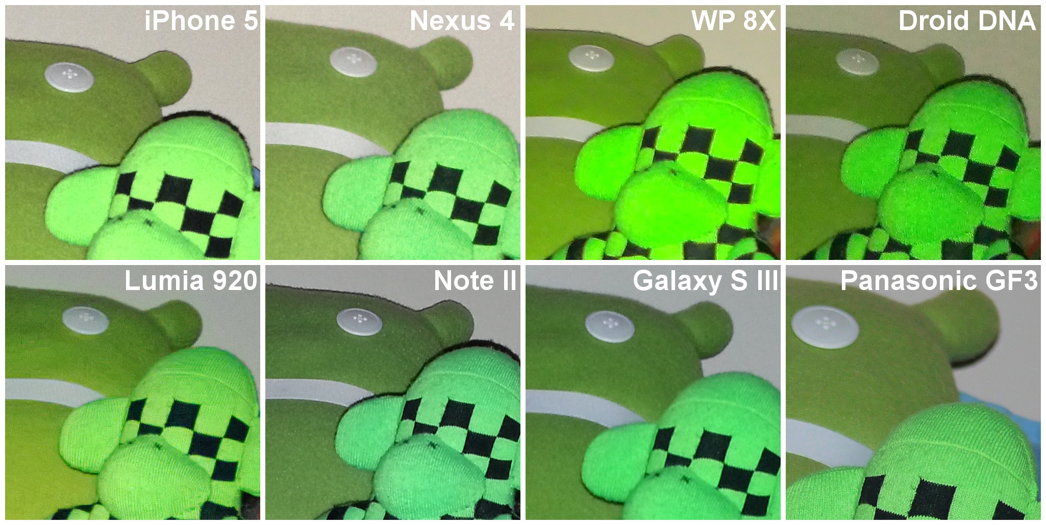100% image crops - Camera comparison: iPhone 5 vs Nexus 4 vs 8X vs DROID DNA vs Lumia 920 vs Note II vs Galaxy S III