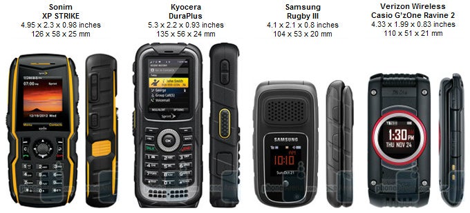 Sonim XP Strike Review