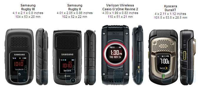 Samsung Rugby III Review