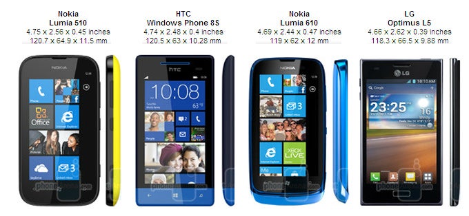 Nokia Lumia 510 Review