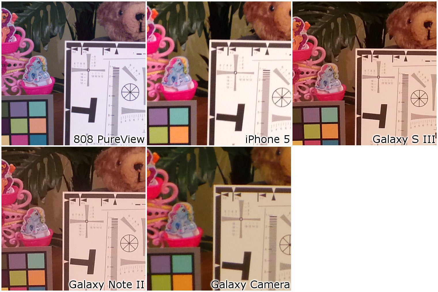 100% Crops - Camera Comparison: Samsung Galaxy Camera vs Galaxy S III, Galaxy Note II, iPhone 5, Nokia 808 PureView