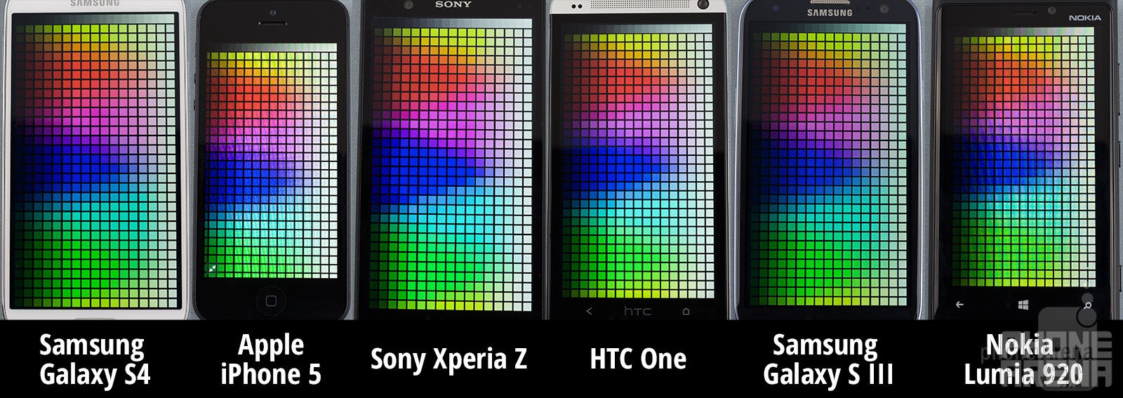 Screen Comparison: Galaxy S4 vs iPhone 5 vs Xperia Z vs One vs Galaxy S III vs Lumia 920