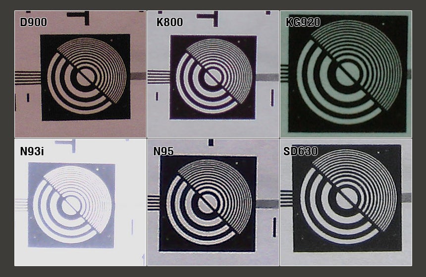 100% Crop - GSM Cameraphone Comparison Q2 2007