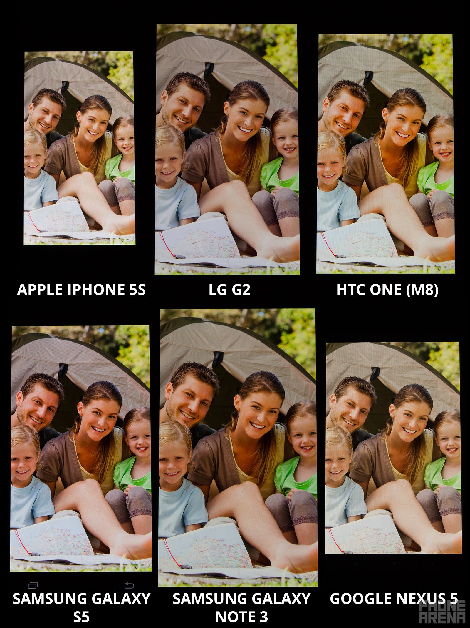 With maximum brightness of 500+ nits, the iPhone 5s &#039;outshines&#039; the competition (image colors not representative of real display colors) - Screen comparison: Galaxy S5 vs iPhone 5s vs One (M8) vs Note 3 vs Nexus 5 vs G2