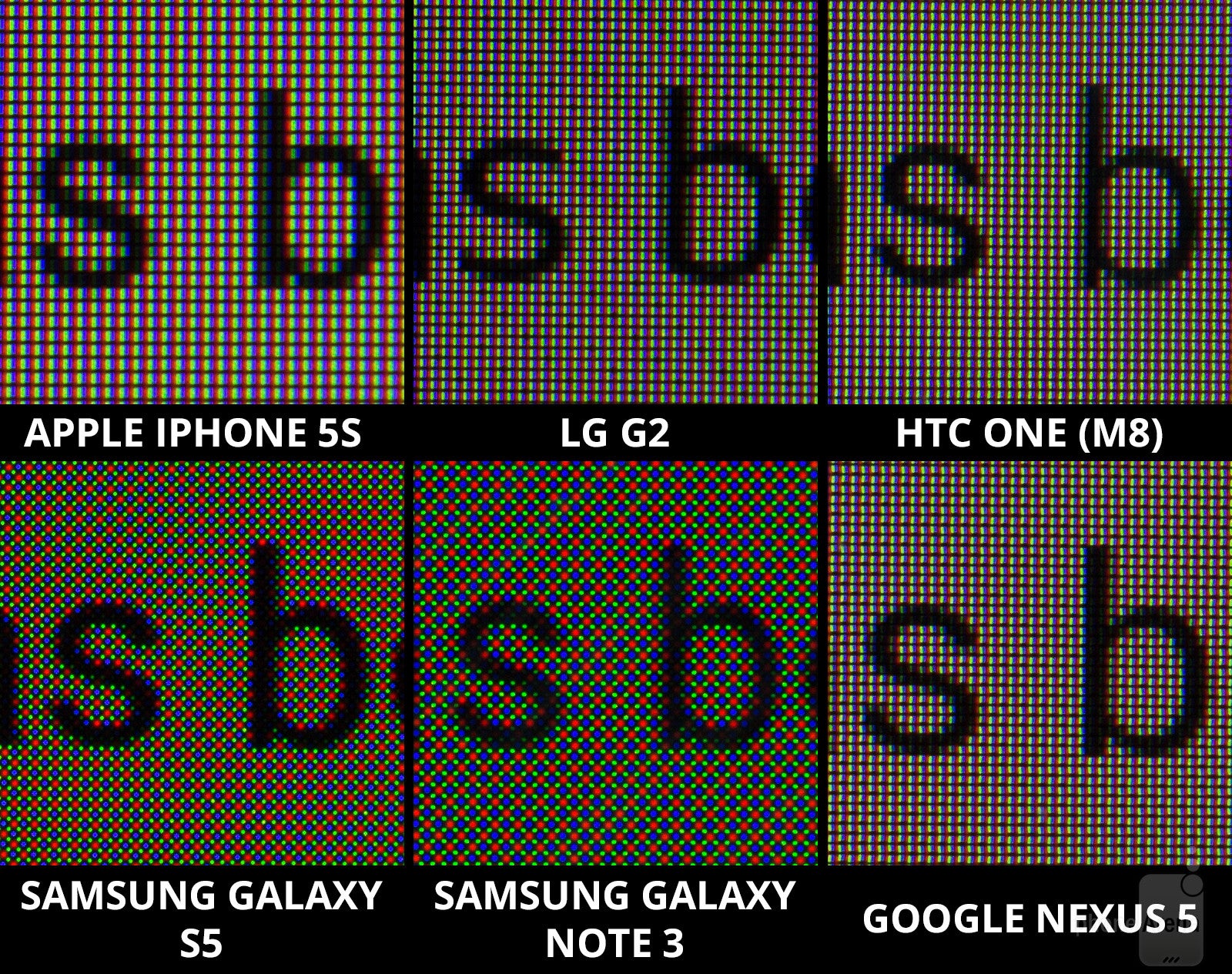 The Galaxy S5 and Note 3 feature diamond PenTile pixel arrangements, but this doesn't really detract from their clarity - Screen comparison: Galaxy S5 vs iPhone 5s vs One (M8) vs Note 3 vs Nexus 5 vs G2