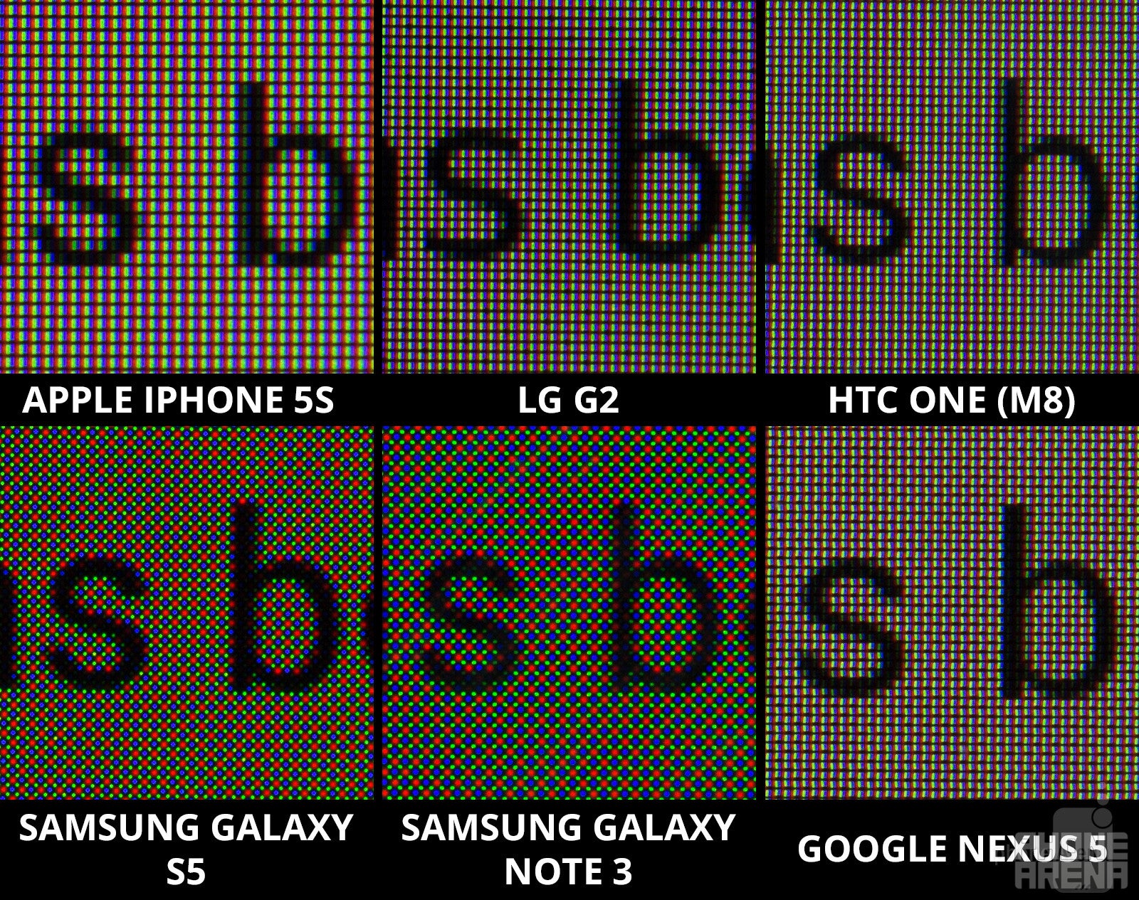 The Galaxy S5 and Note 3 feature diamond PenTile pixel arrangements, but this doesn&#039;t really detract from their clarity - Screen comparison: Galaxy S5 vs iPhone 5s vs One (M8) vs Note 3 vs Nexus 5 vs G2