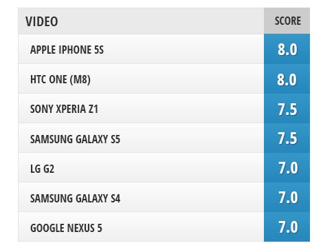 Camera comparison: Samsung Galaxy S5 vs HTC One (M8), Galaxy S4, iPhone 5s, LG G2, Nexus 5, Sony Xperia Z1