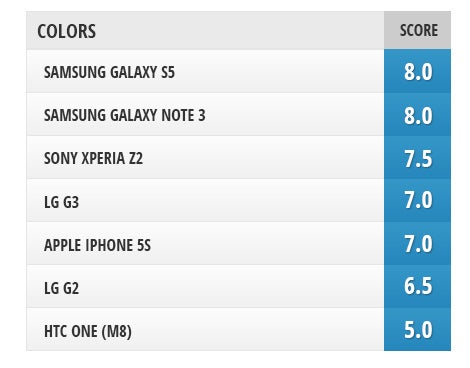 Camera comparison: LG G3 vs Samsung Galaxy S5, Galaxy Note 3, iPhone 5s, LG G2, Sony Xperia Z2, HTC One (M8)